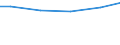 Wassernutzung: Beregnung oder Bewässerung / Bundesländer: Thüringen / Wertmerkmal: Frischwassereinsatz