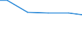 Bundesländer: Schleswig-Holstein / Abwassereinleitungsarten: In ein Oberflächengewässer oder in den Untergrund / Wertmerkmal: Unbehandeltes Abwasser