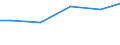 Bundesländer: Niedersachsen / Abwassereinleitungsarten: In öff. Kanalisation bzw. öff. Abw.-Beh.-Anlagen / Wertmerkmal: Unbehandeltes Abwasser