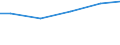 Bundesländer: Nordrhein-Westfalen / Abwassereinleitungsarten: In öff. Kanalisation bzw. öff. Abw.-Beh.-Anlagen / Wertmerkmal: Unbehandeltes Abwasser