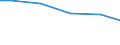 Bundesländer: Nordrhein-Westfalen / Abwassereinleitungsarten: In ein Oberflächengewässer oder in den Untergrund / Wertmerkmal: Unbehandeltes Abwasser