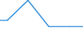 Bundesländer: Hessen / Abwassereinleitungsarten: In ein Oberflächengewässer oder in den Untergrund / Wertmerkmal: Unbehandeltes Abwasser