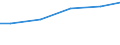 Bundesländer: Rheinland-Pfalz / Abwassereinleitungsarten: In öff. Kanalisation bzw. öff. Abw.-Beh.-Anlagen / Wertmerkmal: Unbehandeltes Abwasser