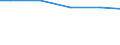 Bundesländer: Rheinland-Pfalz / Abwassereinleitungsarten: In ein Oberflächengewässer oder in den Untergrund / Wertmerkmal: Unbehandeltes Abwasser