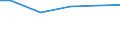 Bundesländer: Baden-Württemberg / Abwassereinleitungsarten: In öff. Kanalisation bzw. öff. Abw.-Beh.-Anlagen / Wertmerkmal: Unbehandeltes Abwasser