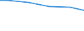 Bundesländer: Baden-Württemberg / Abwassereinleitungsarten: In ein Oberflächengewässer oder in den Untergrund / Wertmerkmal: Unbehandeltes Abwasser