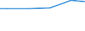 Bundesländer: Saarland / Abwassereinleitungsarten: In öff. Kanalisation bzw. öff. Abw.-Beh.-Anlagen / Wertmerkmal: Unbehandeltes Abwasser