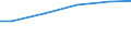 Bundesländer: Berlin / Abwassereinleitungsarten: In öff. Kanalisation bzw. öff. Abw.-Beh.-Anlagen / Wertmerkmal: Unbehandeltes Abwasser