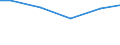 Bundesländer: Berlin / Abwassereinleitungsarten: In betriebseigene Abwasserbehandlungsanlagen / Wertmerkmal: Unbehandeltes Abwasser