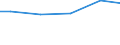 Bundesländer: Brandenburg / Abwassereinleitungsarten: In ein Oberflächengewässer oder in den Untergrund / Wertmerkmal: Unbehandeltes Abwasser