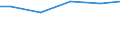 Bundesländer: Mecklenburg-Vorpommern / Abwassereinleitungsarten: In ein Oberflächengewässer oder in den Untergrund / Wertmerkmal: Unbehandeltes Abwasser