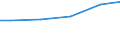 Bundesländer: Sachsen / Abwassereinleitungsarten: In öff. Kanalisation bzw. öff. Abw.-Beh.-Anlagen / Wertmerkmal: Unbehandeltes Abwasser