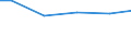 Bundesländer: Thüringen / Abwassereinleitungsarten: In öff. Kanalisation bzw. öff. Abw.-Beh.-Anlagen / Wertmerkmal: Unbehandeltes Abwasser