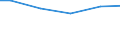 Bundesländer: Thüringen / Abwassereinleitungsarten: In ein Oberflächengewässer oder in den Untergrund / Wertmerkmal: Unbehandeltes Abwasser