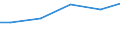 Bundesländer: Schleswig-Holstein / Wertmerkmal: Betriebe mit Wasseraufkommen