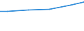 Bundesländer: Sachsen / Wertmerkmal: Betriebe mit Wasseraufkommen