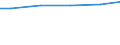 Bundesländer: Sachsen / Wertmerkmal: Unbehandeltes Abwasser