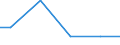 Bundesländer: Hessen / Wertmerkmal: Wasseraufkommen