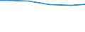 Bundesländer: Rheinland-Pfalz / Wertmerkmal: Wasseraufkommen