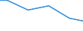 Bundesländer: Saarland / Wertmerkmal: Wasseraufkommen