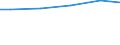 Bundesländer: Sachsen / Wertmerkmal: Wasseraufkommen