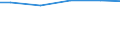 Bundesländer: Thüringen / Wertmerkmal: Wasseraufkommen