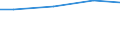 Regierungsbezirke / Statistische Regionen: Lüneburg, Stat. Region / Wasserentnahme und -bezug: Eigengewinnung von Wasser / Wertmerkmal: Wasseraufkommen