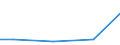 Regierungsbezirke / Statistische Regionen: Lüneburg, Stat. Region / Wasserentnahme und -bezug: Fremdbezug von Wasser / Wertmerkmal: Wasseraufkommen