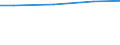 Regierungsbezirke / Statistische Regionen: Weser-Ems, Stat. Region / Wasserentnahme und -bezug: Fremdbezug von Wasser / Wertmerkmal: Wasseraufkommen