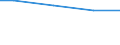 Regierungsbezirke / Statistische Regionen: Düsseldorf, Regierungsbezirk / Wasserentnahme und -bezug: Eigengewinnung von Wasser / Wertmerkmal: Wasseraufkommen