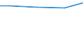 Regierungsbezirke / Statistische Regionen: Köln, Regierungsbezirk / Wasserentnahme und -bezug: Fremdbezug von Wasser / Wertmerkmal: Wasseraufkommen