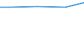 Regierungsbezirke / Statistische Regionen: Münster, Regierungsbezirk / Wasserentnahme und -bezug: Eigengewinnung von Wasser / Wertmerkmal: Wasseraufkommen