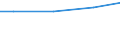 Regierungsbezirke / Statistische Regionen: Detmold, Regierungsbezirk / Wasserentnahme und -bezug: Fremdbezug von Wasser / Wertmerkmal: Wasseraufkommen