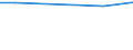 Regierungsbezirke / Statistische Regionen: Koblenz, Stat. Region / Wasserentnahme und -bezug: Eigengewinnung von Wasser / Wertmerkmal: Wasseraufkommen