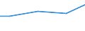 Regierungsbezirke / Statistische Regionen: Trier, Stat. Region / Wasserentnahme und -bezug: Eigengewinnung von Wasser / Wertmerkmal: Wasseraufkommen