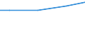 Regierungsbezirke / Statistische Regionen: Trier, Stat. Region / Wasserentnahme und -bezug: Fremdbezug von Wasser / Wertmerkmal: Wasseraufkommen