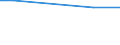 Regierungsbezirke / Statistische Regionen: Rheinhessen-Pfalz, Stat. Region / Wasserentnahme und -bezug: Eigengewinnung von Wasser / Wertmerkmal: Wasseraufkommen