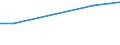 Regierungsbezirke / Statistische Regionen: Rheinhessen-Pfalz, Stat. Region / Wasserentnahme und -bezug: Fremdbezug von Wasser / Wertmerkmal: Wasseraufkommen