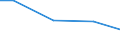 Regierungsbezirke / Statistische Regionen: Stuttgart, Regierungsbezirk / Wasserentnahme und -bezug: Eigengewinnung von Wasser / Wertmerkmal: Wasseraufkommen