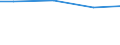 Regierungsbezirke / Statistische Regionen: Karlsruhe, Regierungsbzirk / Wasserentnahme und -bezug: Eigengewinnung von Wasser / Wertmerkmal: Wasseraufkommen