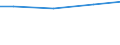 Regierungsbezirke / Statistische Regionen: Karlsruhe, Regierungsbzirk / Wasserentnahme und -bezug: Fremdbezug von Wasser / Wertmerkmal: Wasseraufkommen