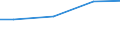 Regierungsbezirke / Statistische Regionen: Freiburg, Regierungsbezirk / Wasserentnahme und -bezug: Fremdbezug von Wasser / Wertmerkmal: Wasseraufkommen