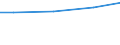 Regierungsbezirke / Statistische Regionen: Tübingen, Regierungsbezirk / Wasserentnahme und -bezug: Fremdbezug von Wasser / Wertmerkmal: Wasseraufkommen