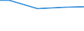 Regierungsbezirke / Statistische Regionen: Oberbayern, Regierungsbezirk / Wasserentnahme und -bezug: Fremdbezug von Wasser / Wertmerkmal: Wasseraufkommen