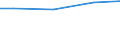 Regierungsbezirke / Statistische Regionen: Oberpfalz, Regierungsbezirk / Wasserentnahme und -bezug: Fremdbezug von Wasser / Wertmerkmal: Wasseraufkommen