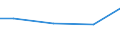 Regierungsbezirke / Statistische Regionen: Unterfranken, Regierungsbezirk / Wasserentnahme und -bezug: Fremdbezug von Wasser / Wertmerkmal: Wasseraufkommen