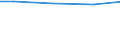 Regierungsbezirke / Statistische Regionen: Schwaben, Regierungsbezirk / Wasserentnahme und -bezug: Eigengewinnung von Wasser / Wertmerkmal: Wasseraufkommen