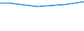 Regierungsbezirke / Statistische Regionen: Schwaben, Regierungsbezirk / Wasserentnahme und -bezug: Fremdbezug von Wasser / Wertmerkmal: Wasseraufkommen