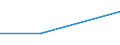 Regierungsbezirke / Statistische Regionen: Hamburg / Wasserentnahme und -bezug: Eigengewinnung von Wasser / Wasserart: Flusswasser / Wertmerkmal: Wasseraufkommen