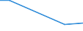 Regierungsbezirke / Statistische Regionen: Braunschweig, Stat. Region / Wasserentnahme und -bezug: Eigengewinnung von Wasser / Wasserart: Uferfiltrat / Wertmerkmal: Wasseraufkommen